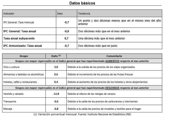 Captura ipc datos.JPG